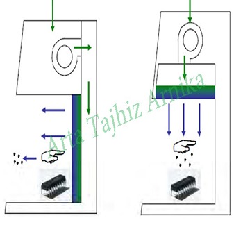 هود لامینار افقی